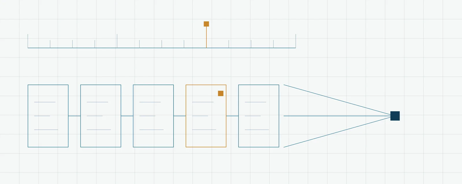 Composição técnica sobre fundo claro: uma linha do tempo com marcações de aferição e um carimbo destacado em âmbar; abaixo, uma cadeia de blocos de registro encadeados, um deles destacado, com três linhas convergindo para um nó quadrado de verificação.